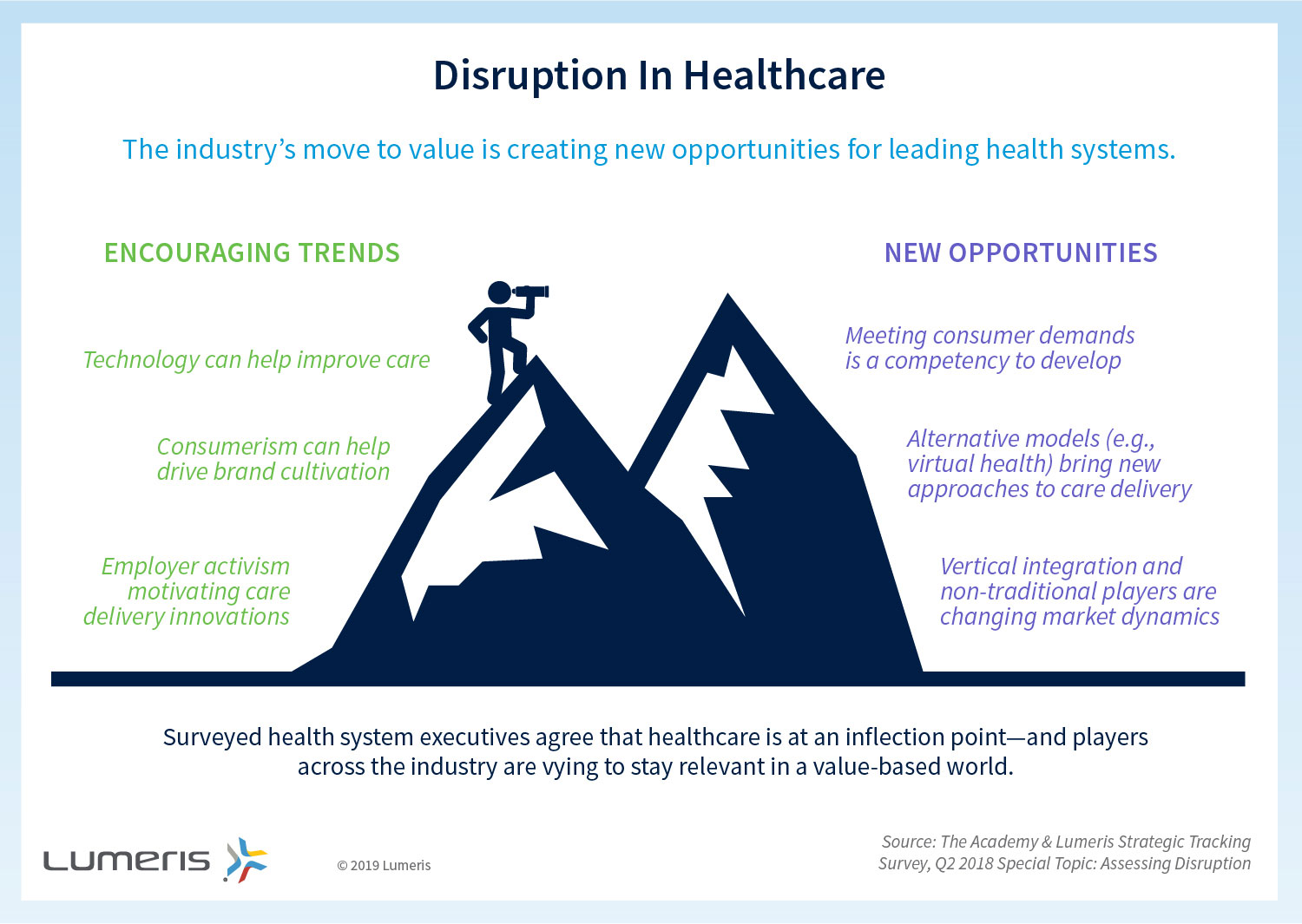 Disruption In Healthcare Offers New Opportunities For Health