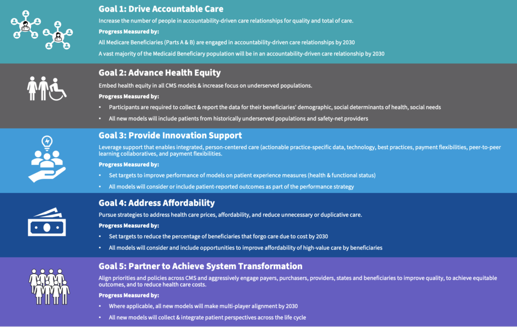 CMMI Strategy Refresh