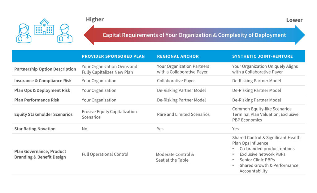 Capital requirements of your organization