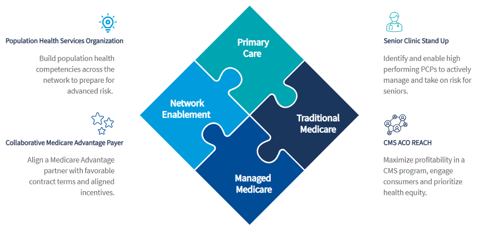 Deploying a market competitive senior strategy