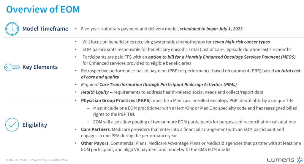 Diagram overview of EOM