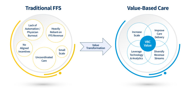 Leveraging Value-Based Care to Empower Rural Health